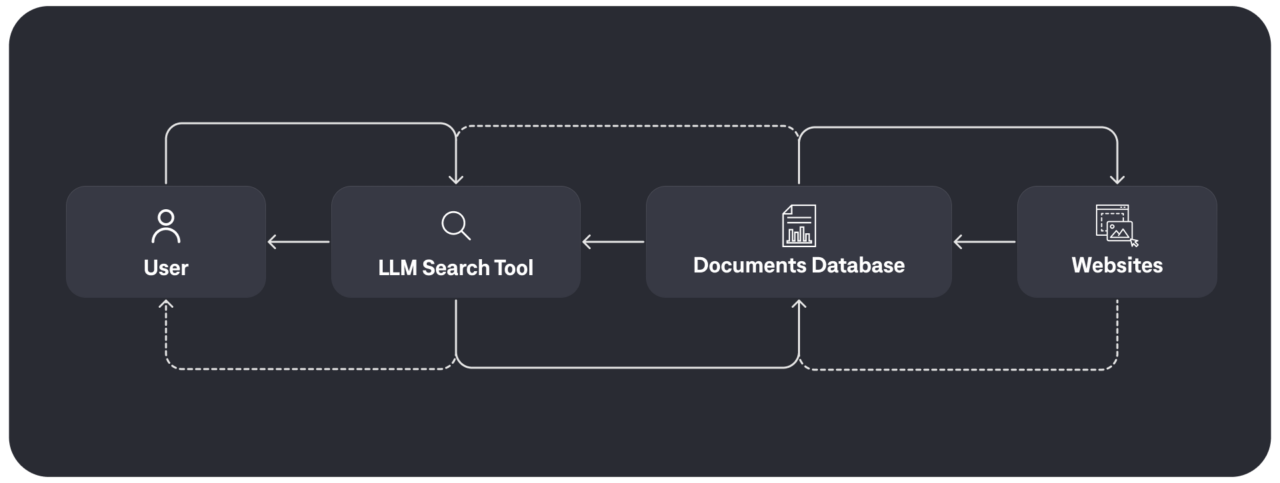 Intelligent Document Processing - Special