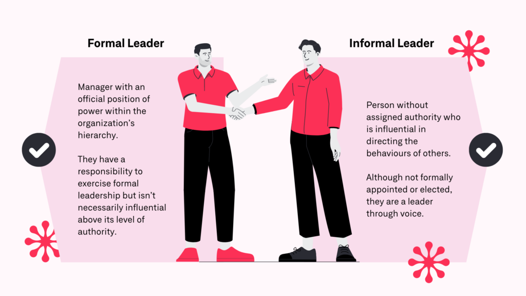 Formal vs Informal Leader Illustration