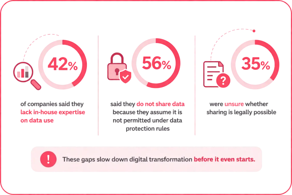 Data readiness report for germany
