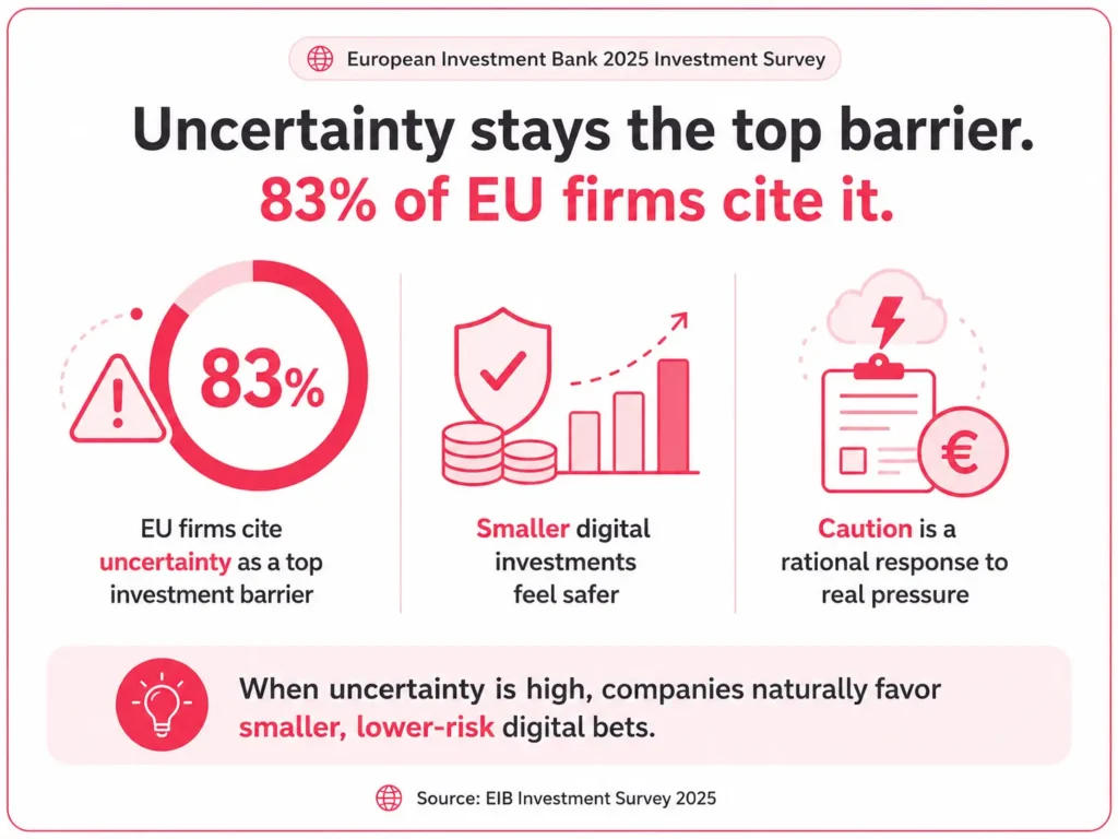 uncertainty in buying small problems statistic